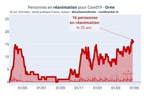 Malgré le confinement circulation toujours forte de la covid 19