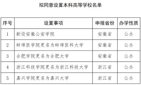 教育部拟同意新设高校1所、4所高校更名公示本科评议