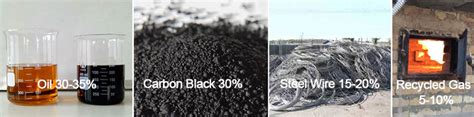 What Are Uses Of Carbon Black From Tyre Pyrolysis