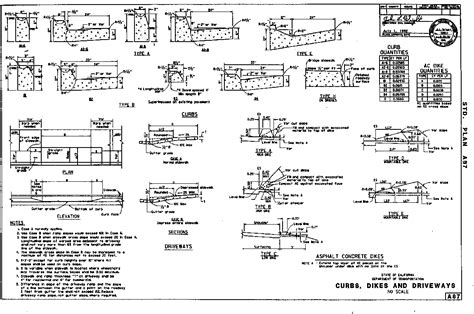 Dee Concrete Public Works Us City Profile Drawings