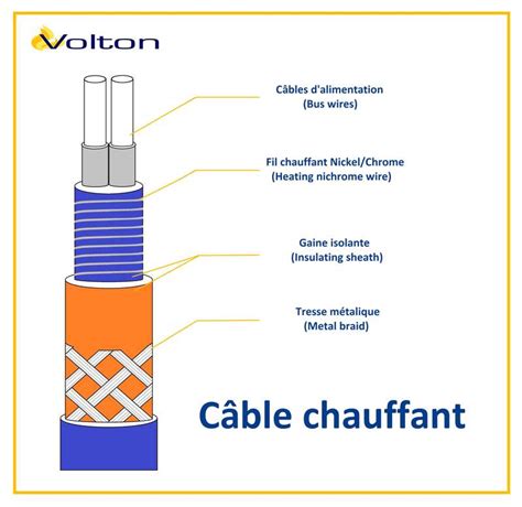 C Bles Chauffants A Rothermes Et Serpentins L Ctriques Volton Volton