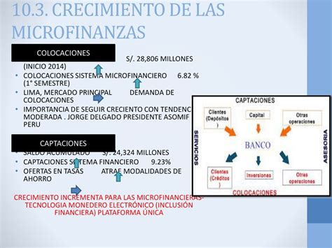 Microfinanzas Las Microfinanzas Son Préstamos Que Se Dirigen A Personas