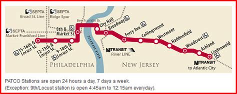 PATCO Heavy Rail System Railfan Guide