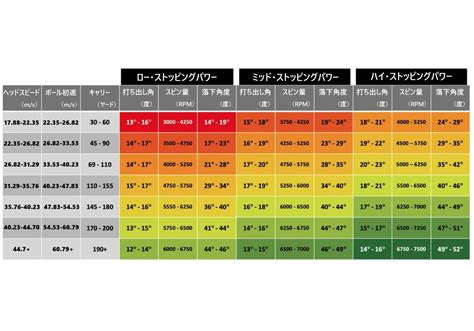 最適なアイアンの見つけ方！迷わず「フィッティング」が受けられるガイド