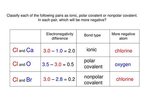Chemical Bonding Ppt Download