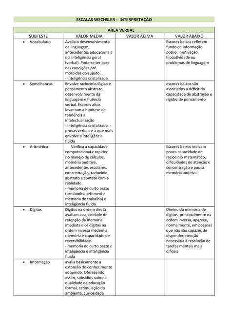 Wais Iii Interpretação Resultados