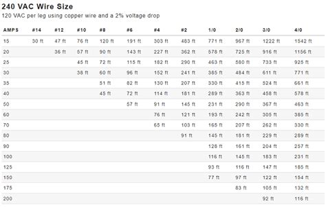 What Is The Correct Wire Size For 100 Service 55 OFF