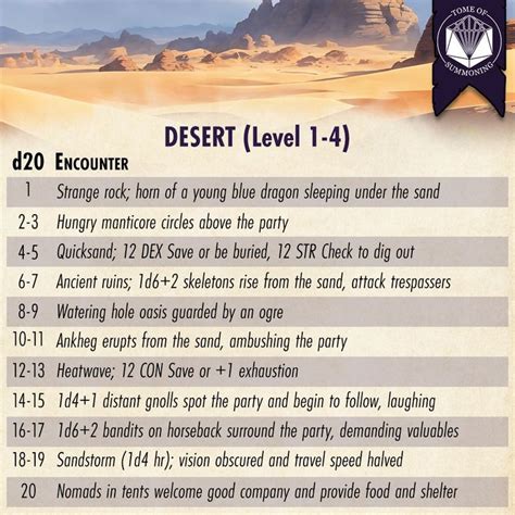 D&D 5e Desert Random Encounter Table | Dungeon master's guide, Dnd ...