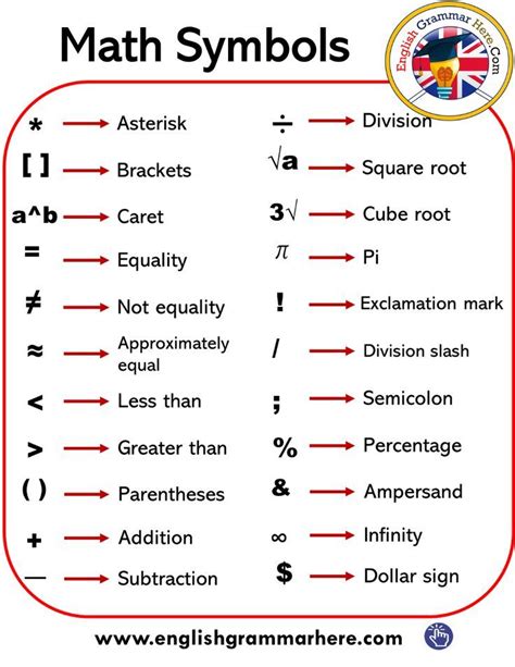 16 Worksheets Math Symbols Sign 2 ~ nu worksheets