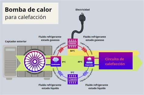 Bomba de calor Cuál es la mejor y más eficiente para casa