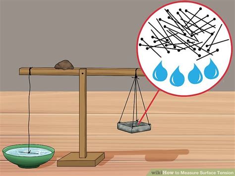 3 Ways To Measure Surface Tension WikiHow