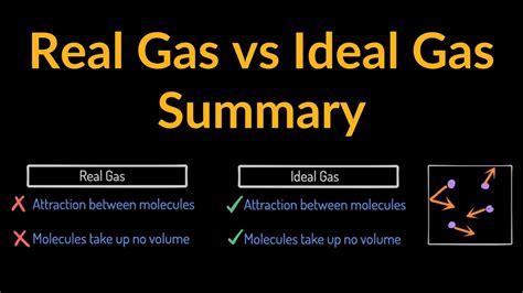 Real Gas Vs Ideal Gas Summary Ideal Gas Behavior Deviation Examples