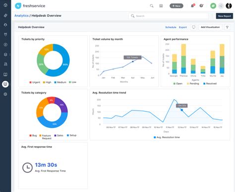 Freshservice Review 2024 Features Pricing And More