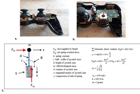 A Gamepad Joysticks Without Top Cover B Right Joystick Cap Removed