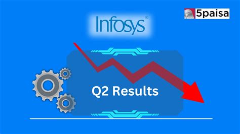 Infosys Shares Fall 4 After Q2 Results Declares Interim Dividend Of