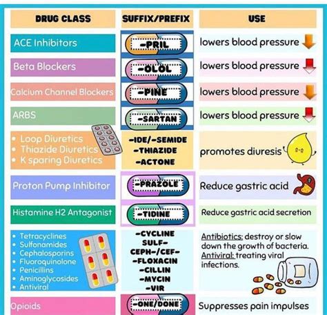 Antibiotic Class Chart And Drug Name List Pharmacology Off