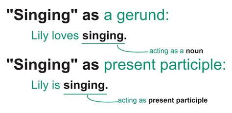 Gerund and Participle - Javatpoint