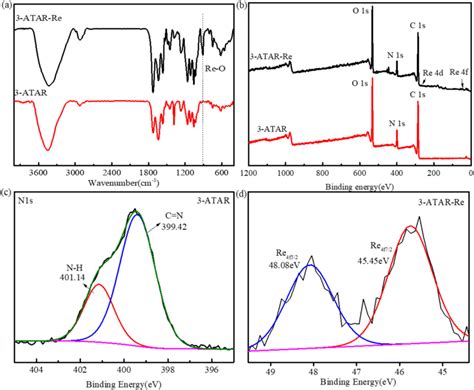 A Ftir Image B Xps Spectra C Xps Narrow Spectra Of N S For Atar D