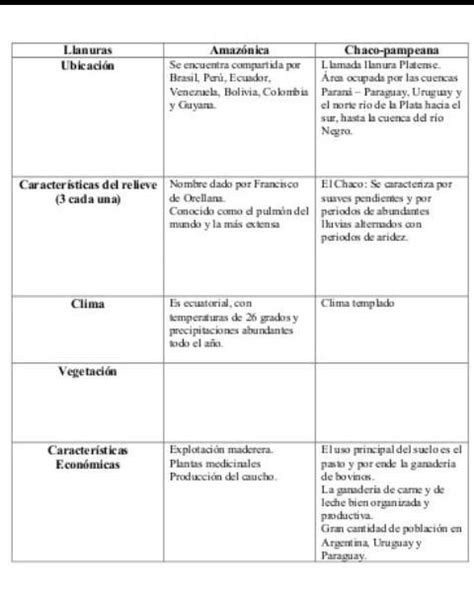 Elaboro Un Cuadro Comparativo Comparativo De Las Causas Y Consecuencias