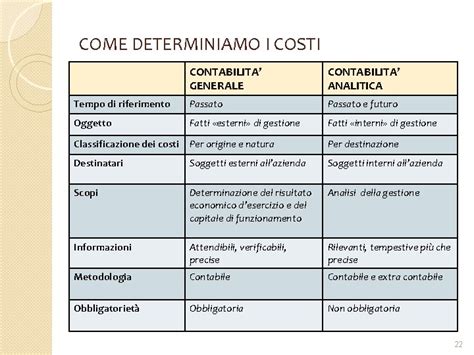 Analisi E Contabilita Dei Costi Le Nostre