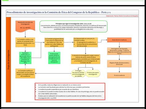 Procedimiento De Investigaci N En La Comisi N De Tica Del Congreso