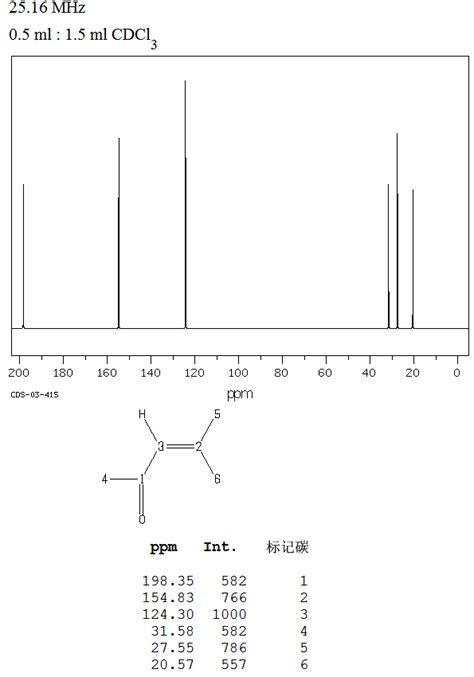 Mesityl oxide - Alchetron, The Free Social Encyclopedia