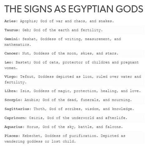 Image De Egyptian Gods Egypt And The Zodiac Signs Zodiac Signs