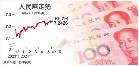 專家預期美國9月降息 人民幣仍有下行壓力 外匯市場 金融 經濟日報