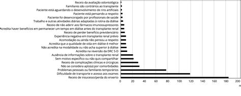 SciELO Brasil Prevalência e fatores associados a não inscrição para