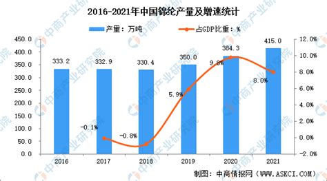 2022年锦纶市场现状及细分领域下游占比分析：pa66性能更佳（图） 中商情报网