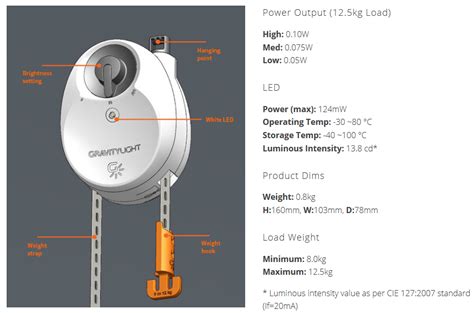 Energy: GravityLight, An Electricity Generator for 1.2 Billion - Impact ...