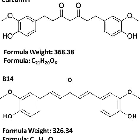 Chemical Structures Of Curcumin And B14 Download Scientific Diagram