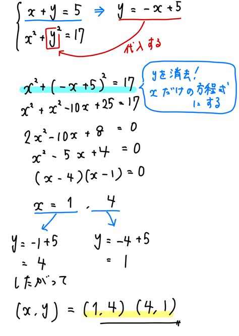 高校数学で学習する連立方程式の解き方まとめ 数スタ