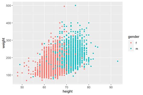 Ggplot2 Tutorial Data Visualization Using Ggplot2 With Images