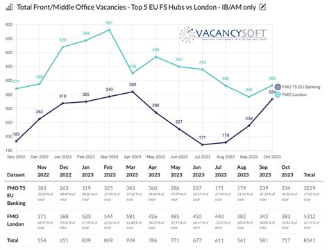 What Would A United Eu Bourse Mean For London Vacancysoft