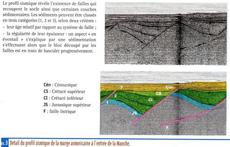 Etude De La Marge Passive Armoricaine Re Svt