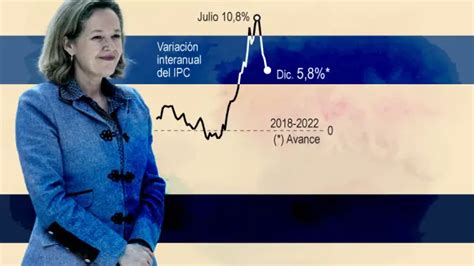 La Inflaci N Cae Por Debajo Del Por Primera Vez En M S De Un A O