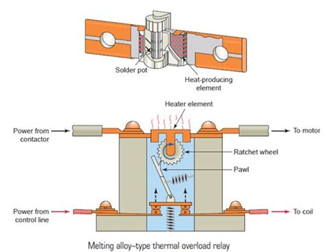 Melting Alloy Type Thermal Overload Relay