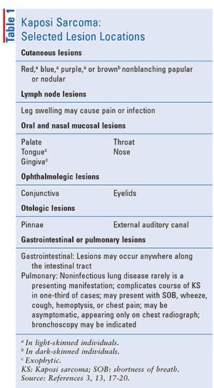 Treatment Nuances for Kaposi Sarcoma in Older Adults