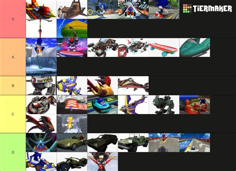 Sonic mainline 3D games vehicle ranking Tier List (Community Rankings) - TierMaker