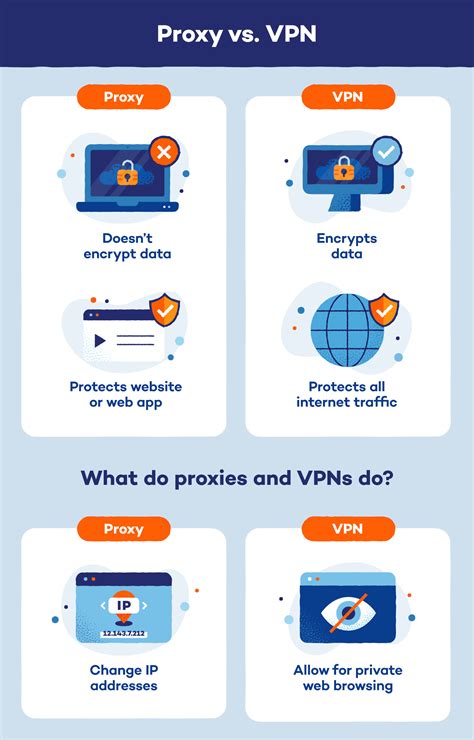 Proxy Vs Vpn Differences You Need To Know Panda