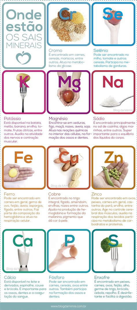 Tabela Vitaminas E Sais Minerais LIBRAIN