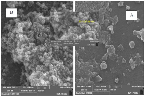 Chemengineering Free Full Text Nano Iron Oxide Coating For Enhanced