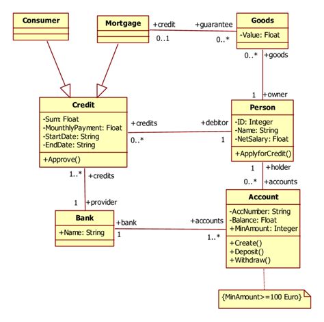 11+ Bank Class Diagram | Robhosking Diagram