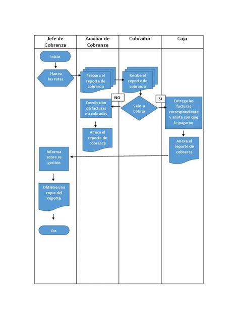 Auditor A De Cobranzas Flujograma Para Optimizar Auditor A Group