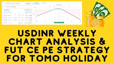 USDINR WEEKLY FUT CE PE STRATEGY TOMO HOLIDAY BENEFIT Usdinr