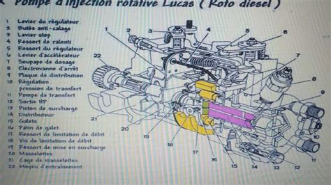 Understanding The Inner Workings Of A Lucas Cav Pump