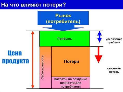 Презентация Введение в Лин скачать проект