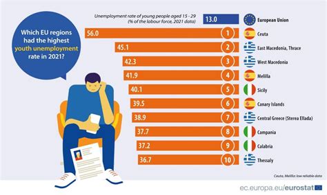 Unemployment Statistics At Regional Level Statistics Explained