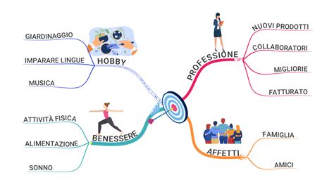 Etapas Para El Inicio De Una Mappa Mentale Schema Porn Sex Picture